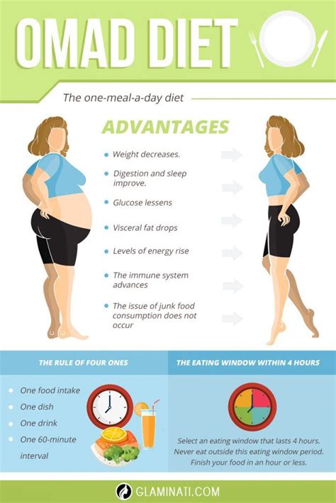 omad weight loss 1 month|What You Need to Know About OMAD — Diet Doctor.